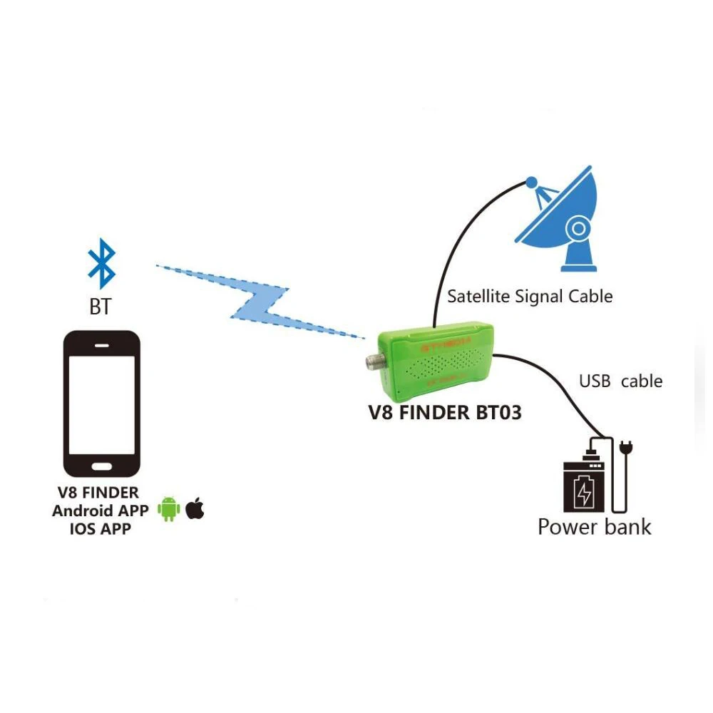 GTmedia V8 Finder BT03 Поддержка Android IOS Satellite DVB S2 лучше чем satlink ws 6933 ws6906|Спутниковое ТВ| |