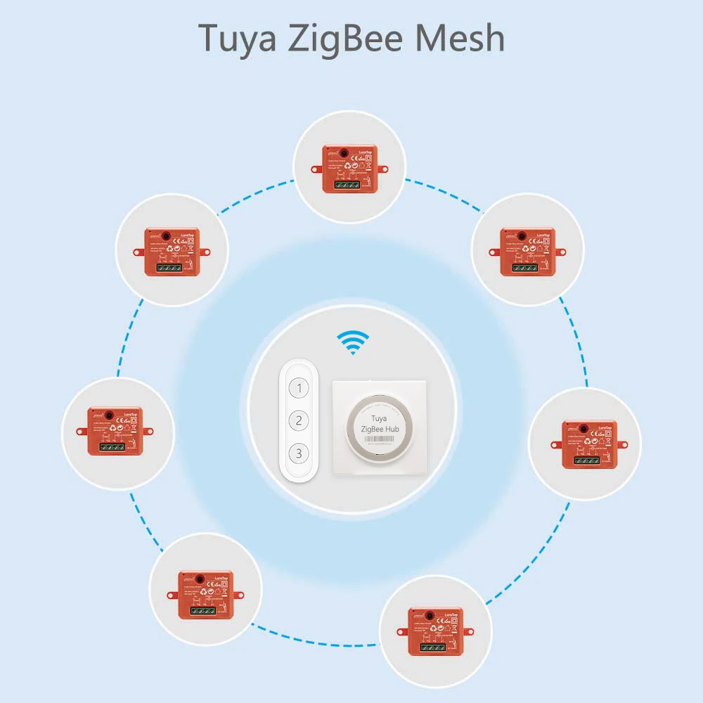 Умный модуль розетки Tuya ZigBee 3 0 Беспроводной Выключатель с ДУ работает Echo Alexa Google