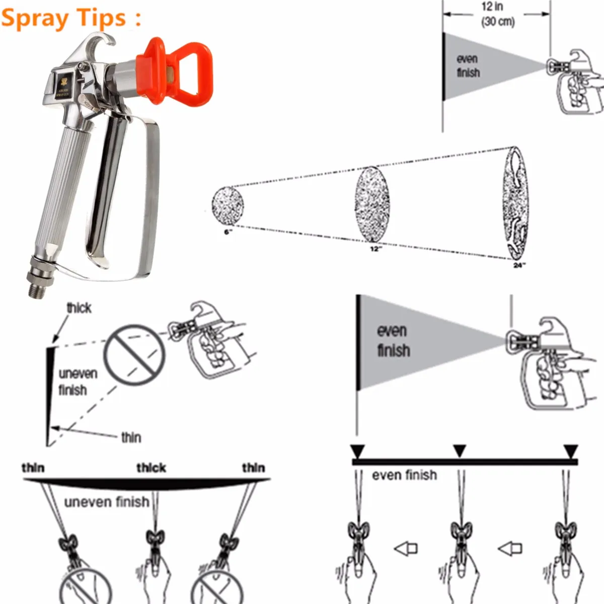 

3600 PSI 248 Bar High Pressure Airless Paint Sprayer Spraying Machine Spray Gun with Red Nozzle Guard for Pump Sprayer Tool