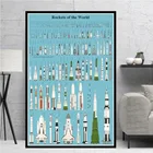 Домашний декор, Картина на холсте, ракеты, мир, современное пространство, скандинавский модульный настенный постер, картины для украшения гостиной