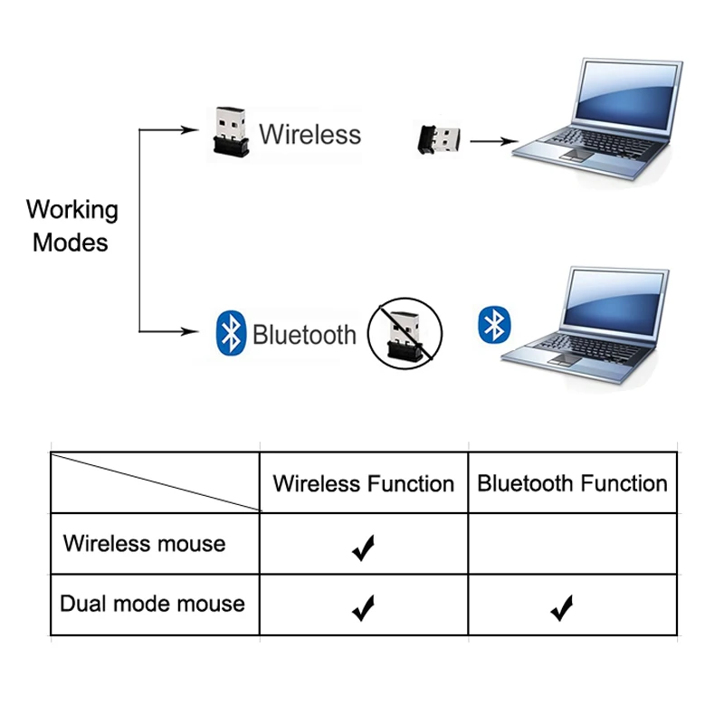 Новая беспроводная тонкая мышь с двойным режимом Bluetooth игровой ПК мини-ноутбук Usb