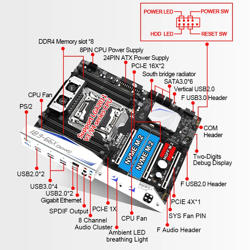 JINGSHA X99 E8I материнская плата Поддержка Intel Ксеон E5 LGA2011-3 DDR4 память ECC REG NVME USB3.0 блок