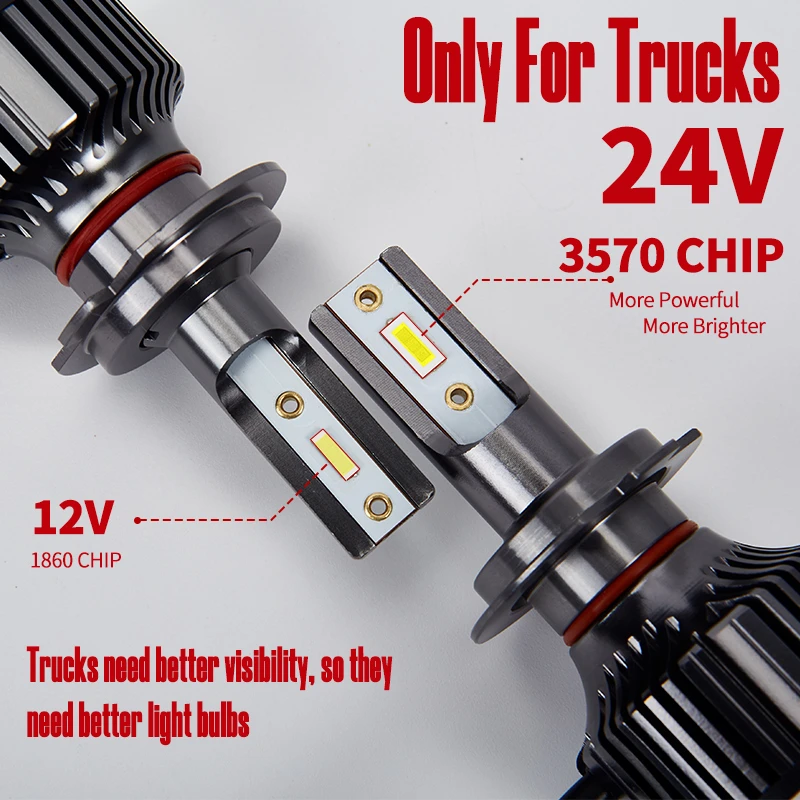 2 шт 24 Вт светодиодные лампы для светильник грузовик H4 H7 H1 H3 H11 6000K Led 24V ближнего