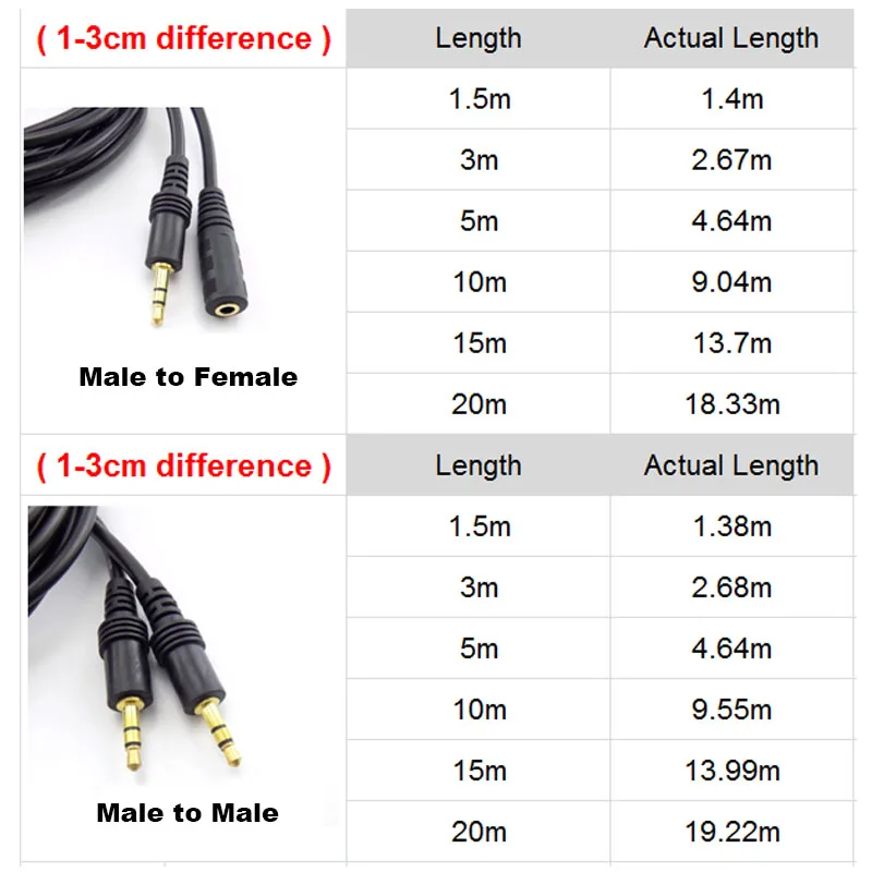 

15M 3.5mm Stereo Male to Male Female Jack Audio Aux Extension Cable Cord for TV Computer Laptop MP3/MP4