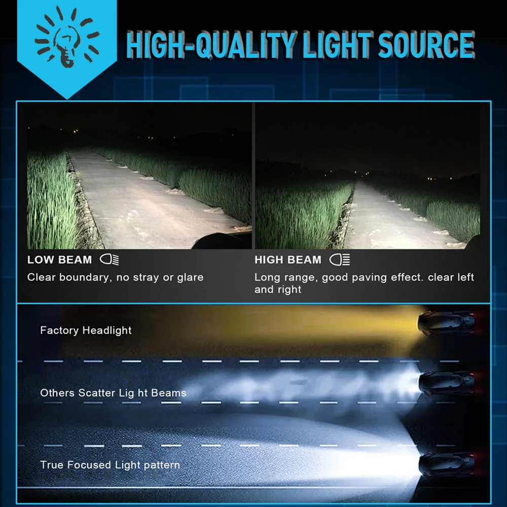

2X LED H1 H4 H7 H11 9005 9006 HB3 HB4 9012 HIR2 Canbus Headlight Bulb Car Light 16000LM 6500K 12V 24V Auto Lamp No Radio Noise