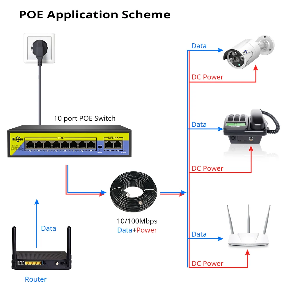 Hiseeu 48V 8 Порты коммутатор питания через Ethernet с Ethernet 10/100 Мбит/с IEEE 802,3 af/at для IP Камера/камера видеонаблюдения системы безопасности/Беспроводной AP ft
