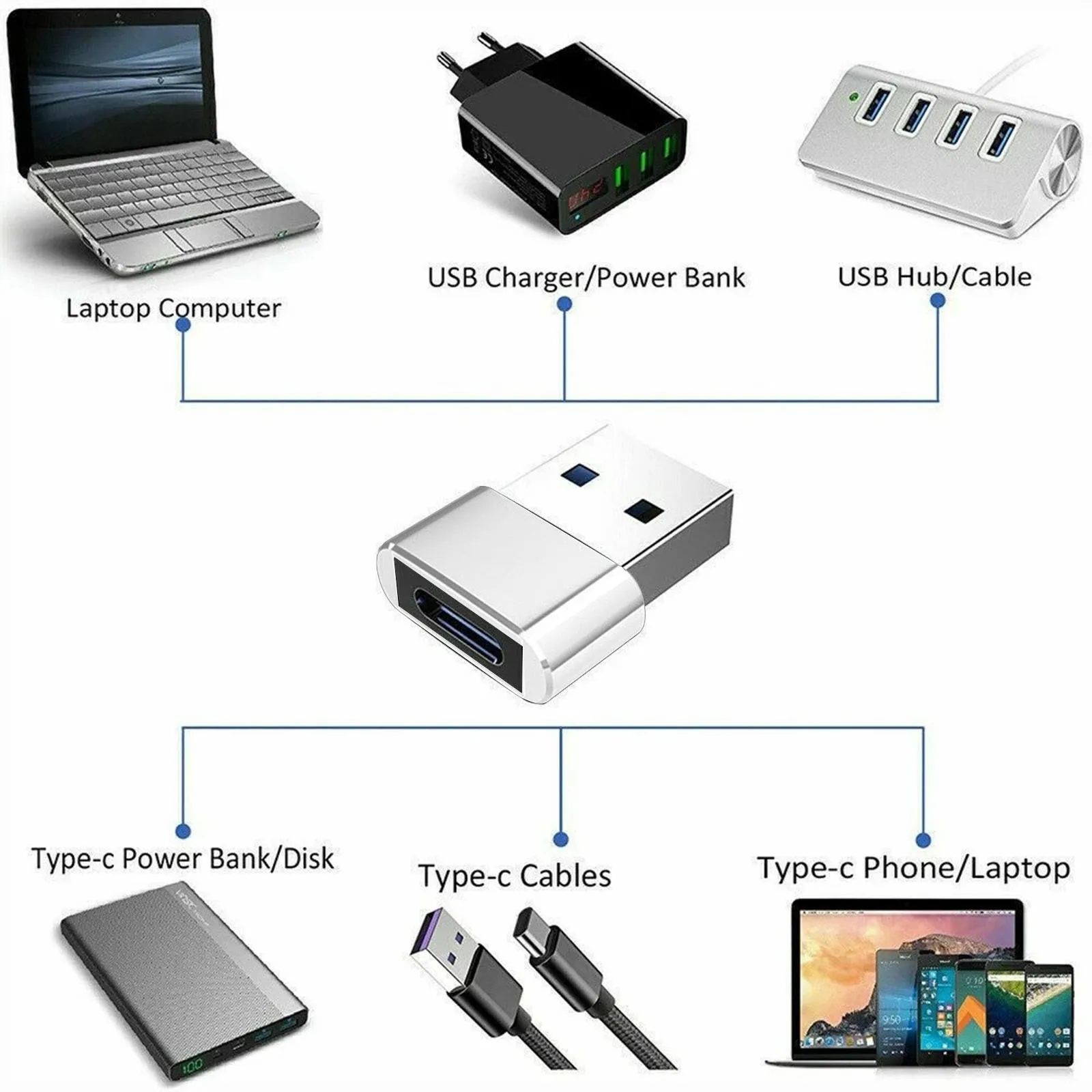 3 шт. адаптер Usb C Мама-Usb папа | Компьютеры и офис