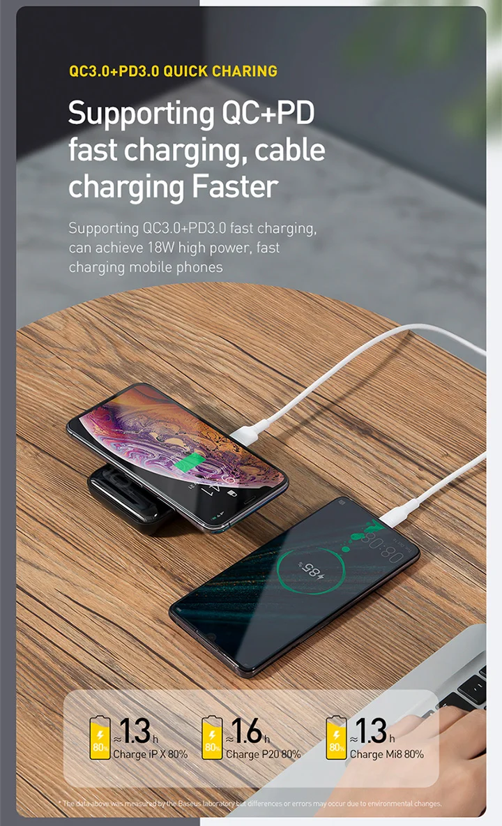Baseus 10000mAh пауэр банк 10W QI беспроводная зарядка устройство и 18W проводное быстрое зарядное устройство PD+ QC3.0 повербанк для iPhone samsung huawei