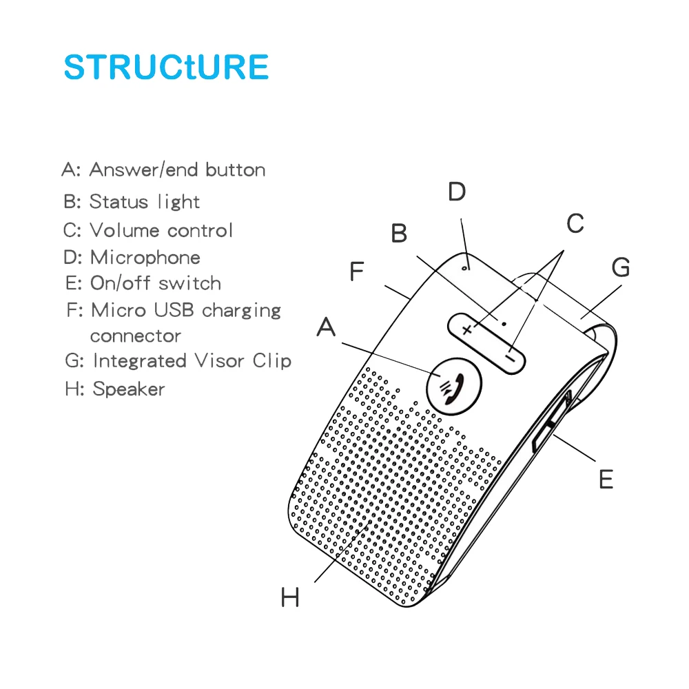 

Sun visor Bluetooth 5.0 Handsfree Speaker Audio Kit Wireless Music Adapter Loudspeaker Support Siri Voice Control for IPhone
