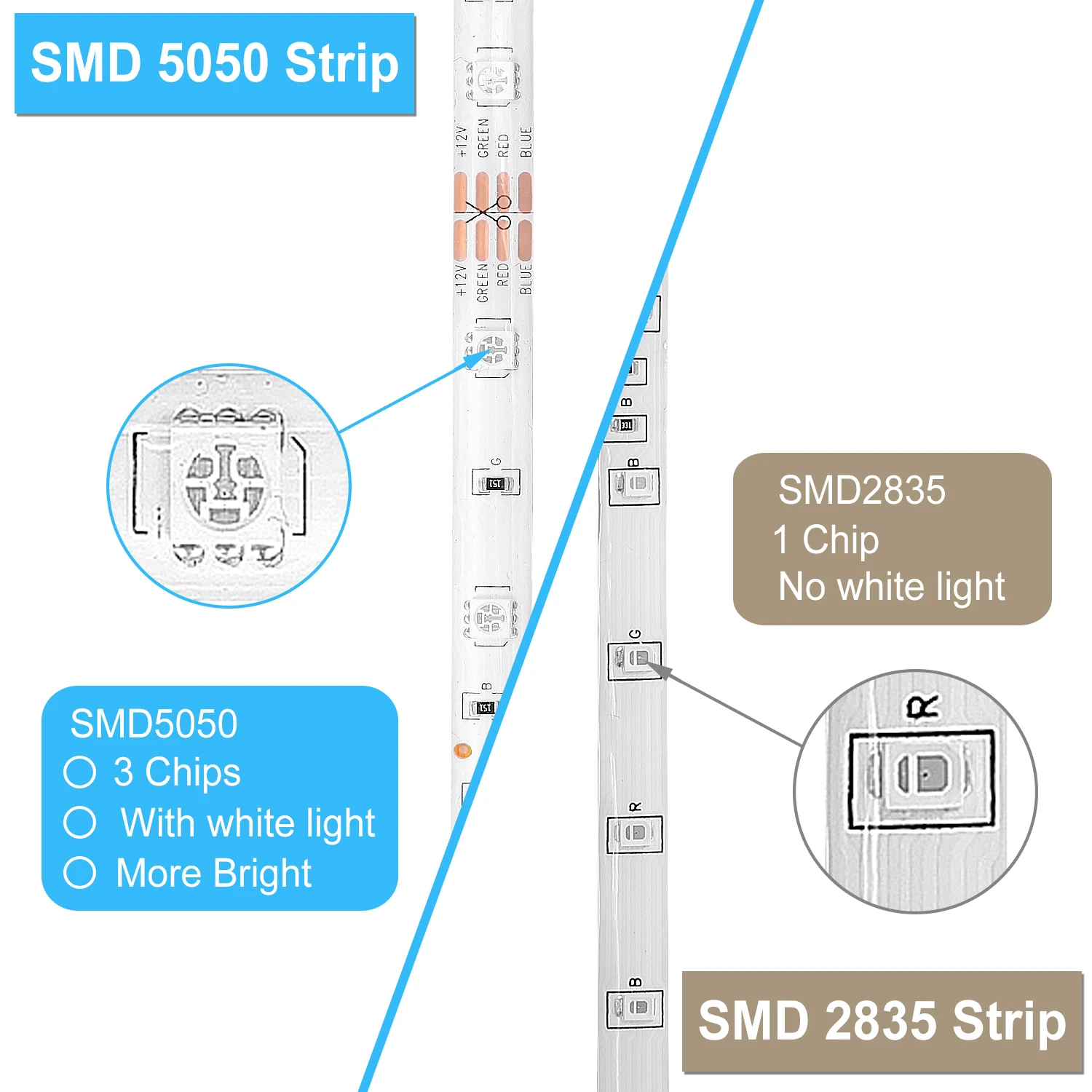 Светодиодная лента световой ленты Smd 5050 2835 RGB Диодная Dc 12 В 10 м 5 гибкая для