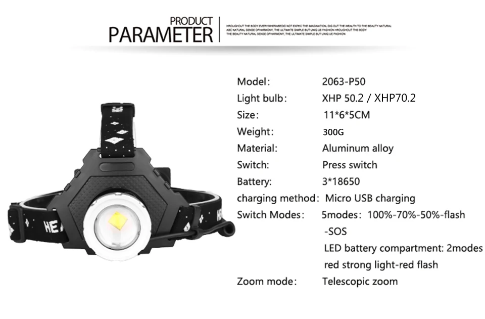 XHP70.2 Новое поступление самый мощный светодиодный налобный фонарь 32 Вт XHP50.2 увеличенная головная лампа power bank 7800 мАч 18650 аккумулятор