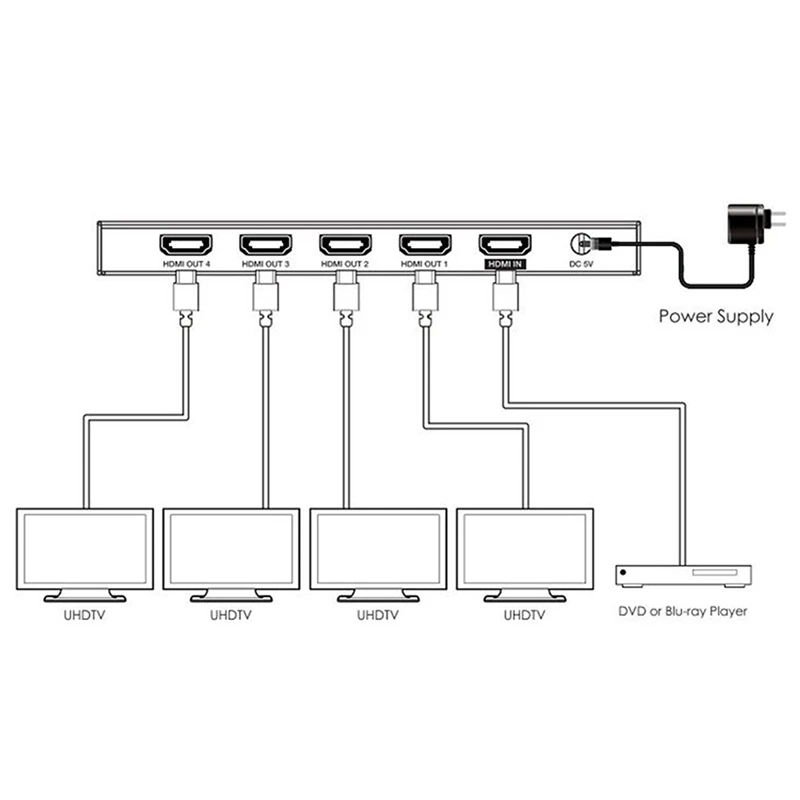 1X4 HDMI сплиттер Adatper Split 4K/60Hz 3D HDR 1080P Hub EDID Control для DVD PS3 CCTV EU Plug | Электроника