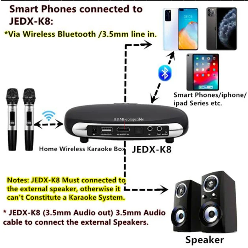K8 оптический Bluetooth-совместимый беспроводной двойной микрофон ARC домашняя система