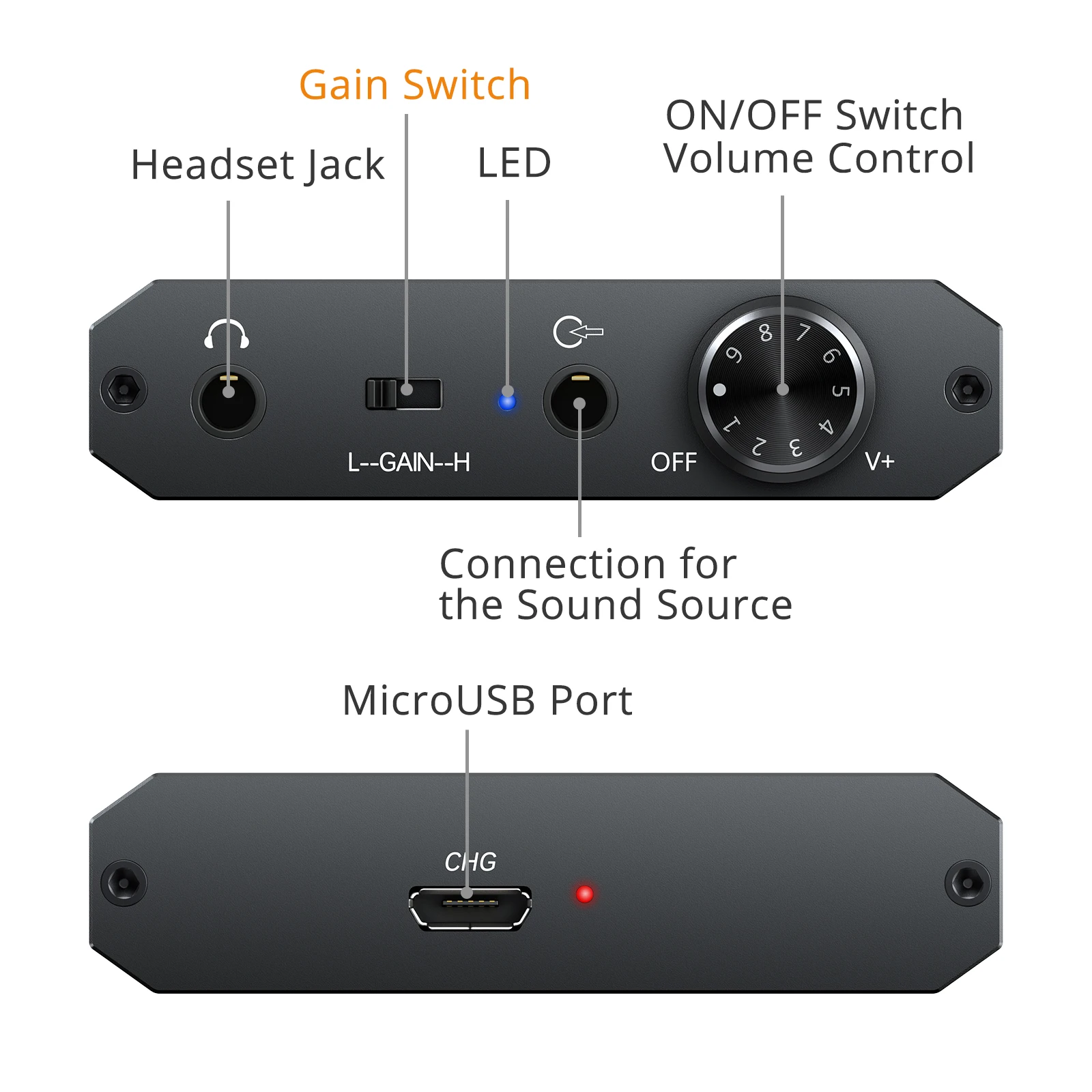 Neoteck 16-150Ω Earphone Amplifier HiFi Headphone Bluetooth-Compatible 5.0 Receiver Portable 3.5mm Audio Amp | Электроника