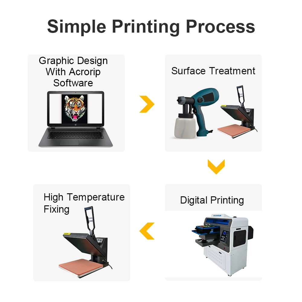 COLORSUN New design Automatic A3+ DTG printer with Double 4720 heads T-Shirt digital printer With Double working station