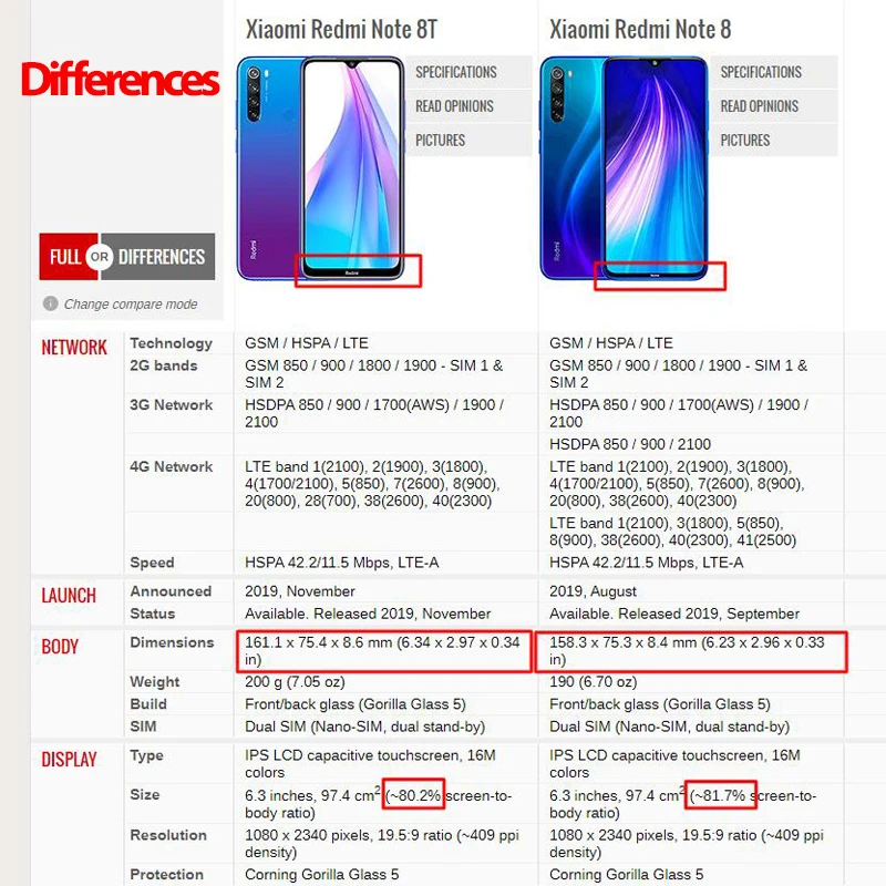 Закаленное стекло 9H для Redmi note 8 T 7 Pro Защита экрана Xiaomi 7A 8A K20 k30 GO redmi стеклянная