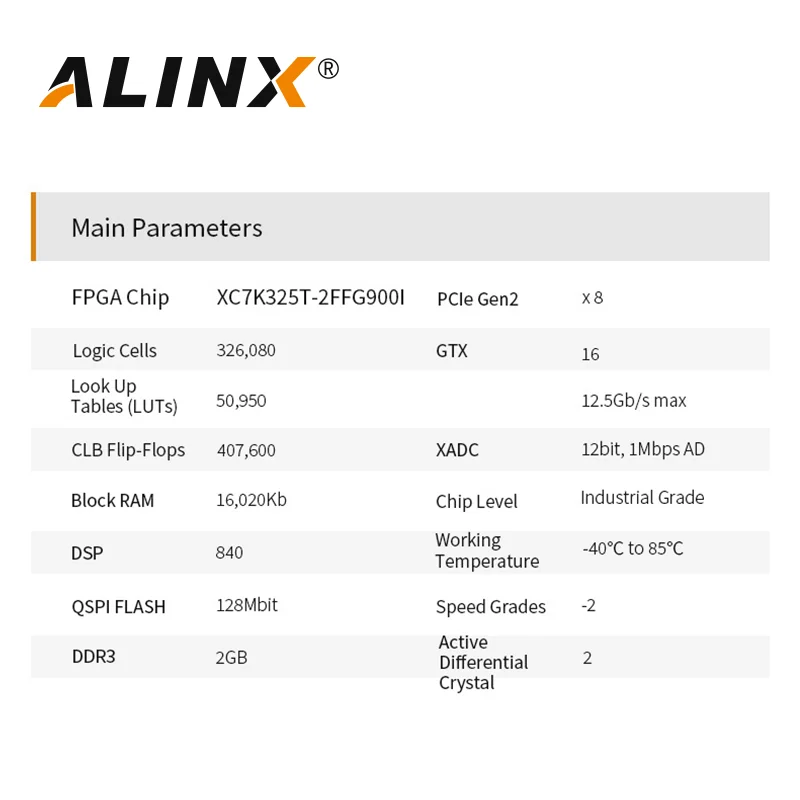 Billig ALINX AV7K300: XILINX Kintex-7 K7 7325 XC7K325 SDI Video Bild Verarbeitung SFP PCIE Beschleuniger Karte FPGA Entwicklung Bord