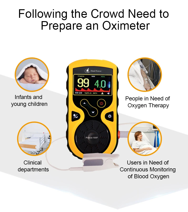 Портативный пульсоксиметр с измерением в реальном времени