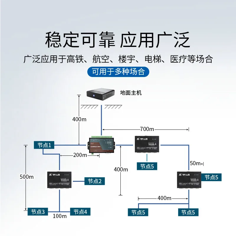 

CAN Isolation Gateway Bridge Repeater Hub