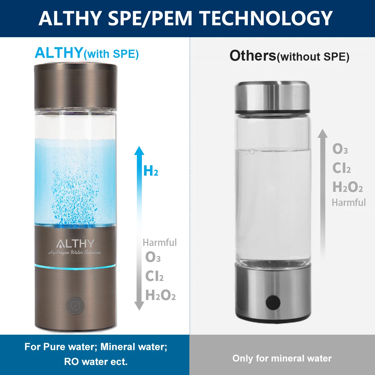 ALTHY H2-PLUS водородный генератор воды бутылка DuPont SPE & PEM двойная камера