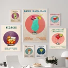 Винтажная Классическая картина в стиле ретро с изображением яблока мартини тики Мохито для украшения бара