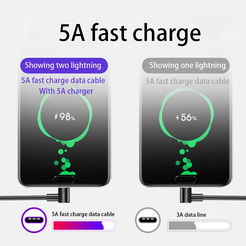 5A супер быстрый зарядный кабель USB 3 1 type C 90 градусов м 2 5 для samsung s8 s9 s10 huawei mate 20 P30 pro