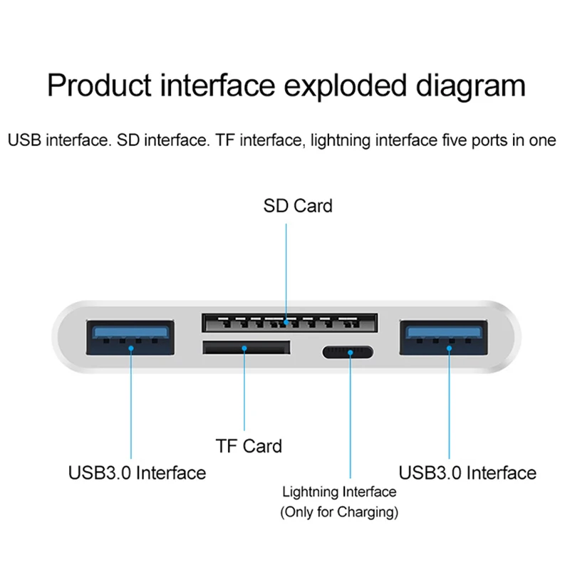 UTHAI C75 Новый 5 в 1 USB 3 0 адаптер для iPhone Android планшет SD/TF кардридер 500 мА поддержка IOS13