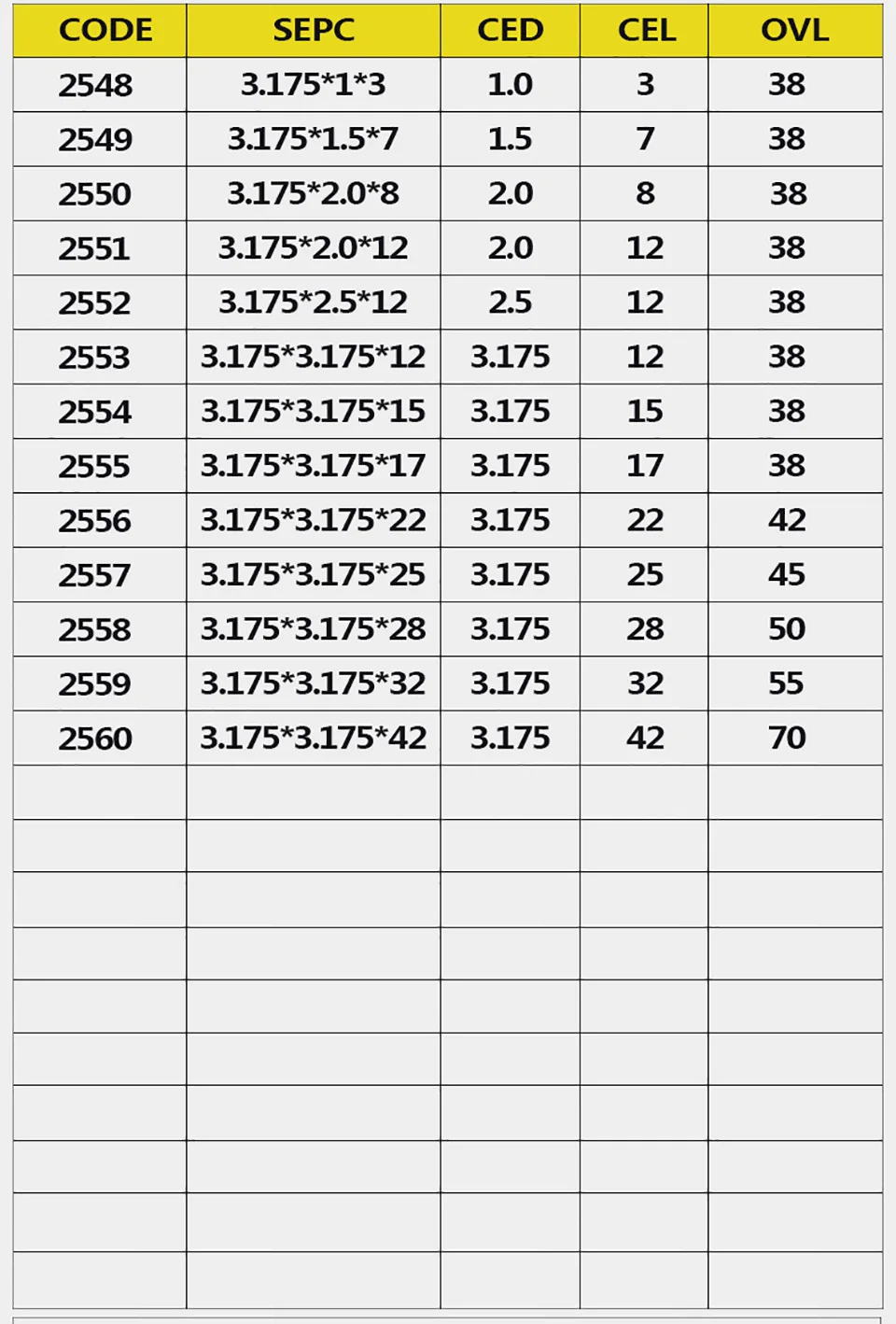 HUHAO, 5 шт./лот, хвостовик, 3,175 мм, 2 флейты, прямые фрезы для дерева, ЧПУ, гравировальные фрезы, карбид, Концевая фреза, режущие фрезерные инструменты
