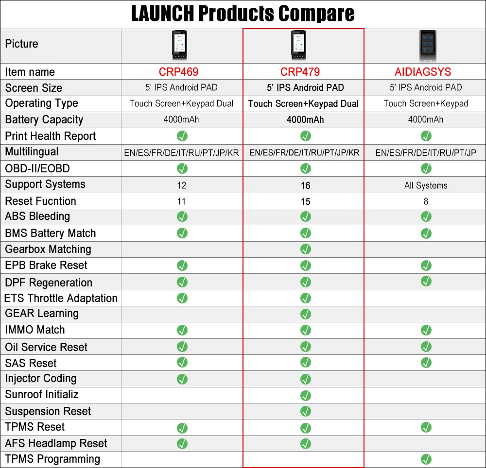 LAUNCH X431 CRP479 Wifi автомобильный диагностический инструмент Автомобильный сканер OBD II OBD 2 Автомобильный ABS EPB DPF масляный Инжектор Кодирование OBD2 считыватель кодов