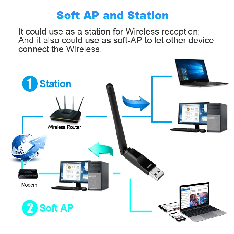 USB адаптер антенны Wi-Fi MT7601 150 Мбит/с беспроводной адаптер Wi-Fi сетевая карта Wifi приемник для настольного ноутбука Прямая