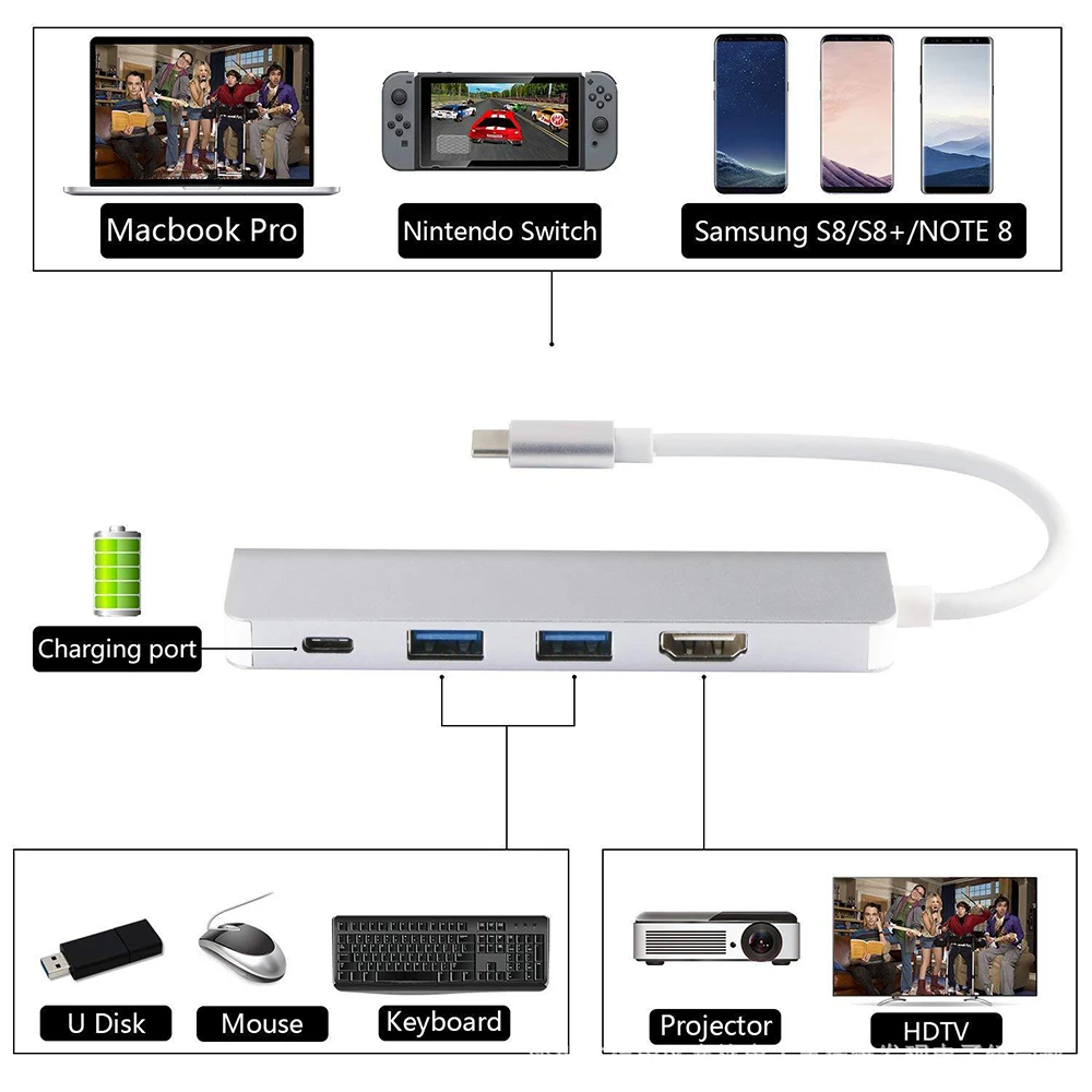 USBC 3 1 к HDMI 2USB 0 зарядка PD 4 в 30 Гц док-станция Тип C подставка для концентратора Samsung