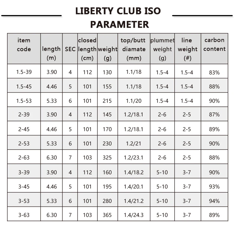 Рыболовная удочка Daiwa LIBERTY CLUB ISO 3 9 м/4 5 м/5 м FUJI направляющие кольца для fuji