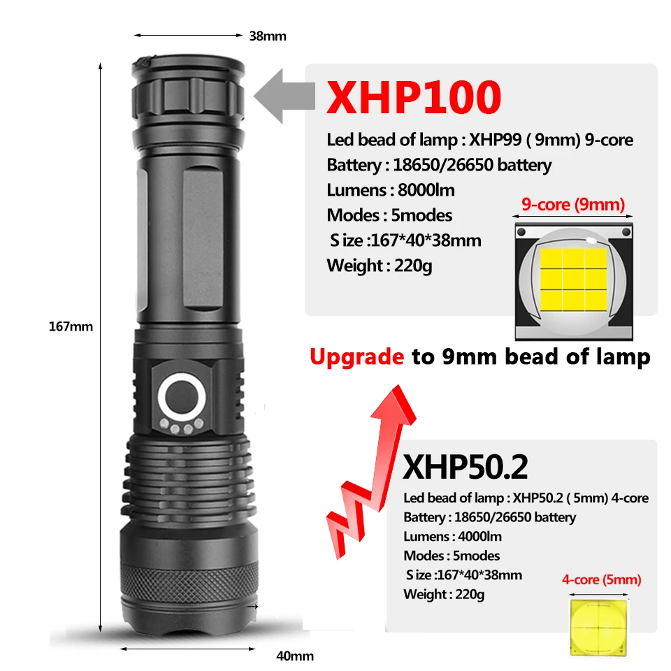 Мощный светодиодный фонарик XHP100 перезаряжаемый от USB аккумулятор 18650 26650