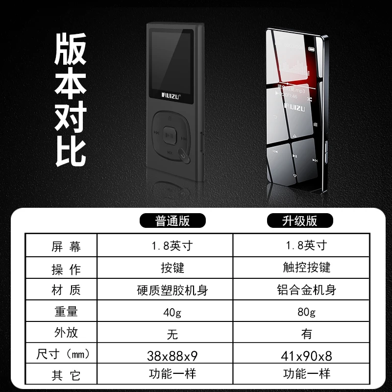 Новинка оригинальный MP3 плеер RUIZU D28 Sport 4 Гб с экраном 1 8 дюйма Поддержка FM запись