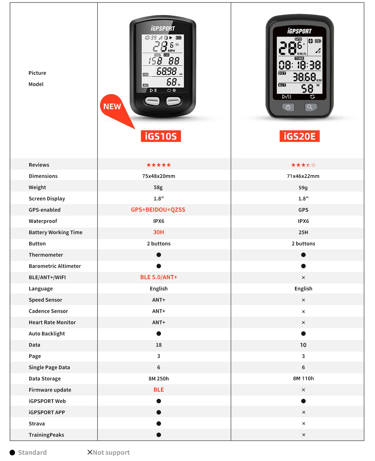 igs20e gps cycle computer igpsport igs10s ipx6 waterproof mtb road 10s bike odometer sport speedometer mileo free global shipping