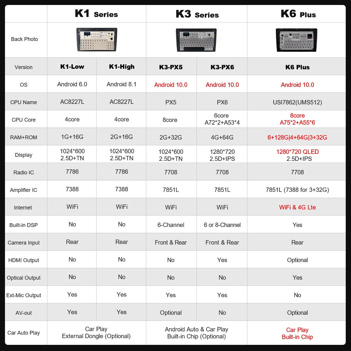 

1280*720 Android 10.0 K3 K6 Plus Car Multimedia Auto Radio for Benz Class C 2004/CLK AMG 2004 - 2006 4G LTE Audio GPS 8 Core