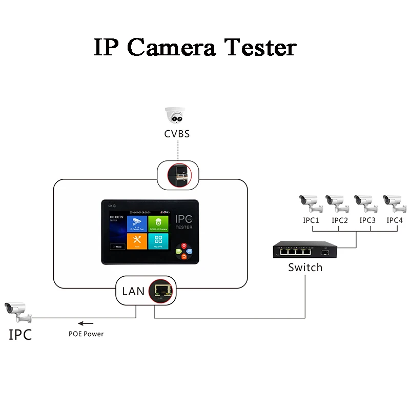 

IP CVBS Camera test 4K Video display ONVIF IPC test WiFi PTZ control Analog to Digital Network test tool CCTV Monitor Tester