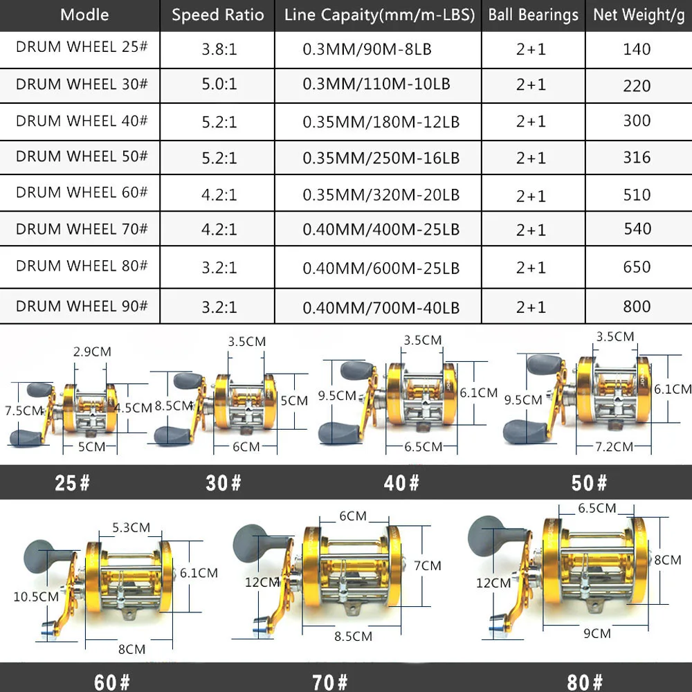 Цельнометаллическая сверхпрочная барабанный Троллинг Рыболовная катушка