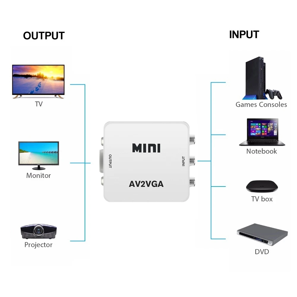 Видеоконвертер DIER Mini HD RCA CVBS AV в VGA с 3 5 мм аудио адаптер AV2VGA для ПК на ТВ компьютер