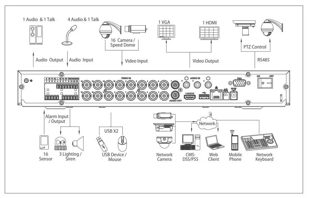 Dahua XVR XVR7208A-4KL-X XVR7216A-4KL-X 8/16 Channel Penta-brid 4K 1U Digital Video Recorder IoT & POS functionalities | Безопасность