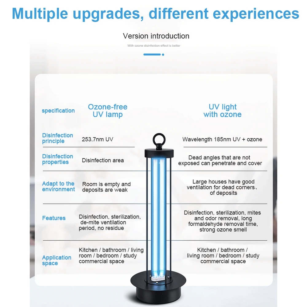 УФ стерилизатор с таймером и пультом дистанционного управления 38