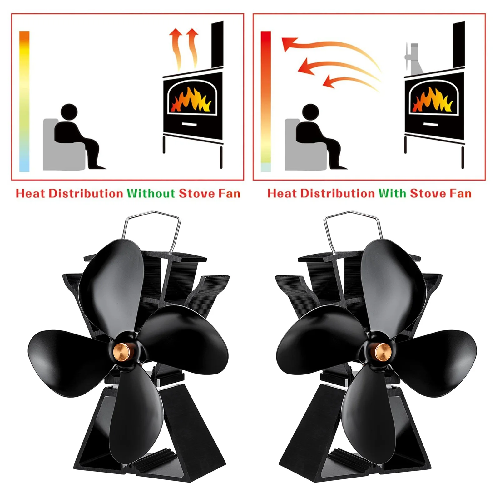 Вентилятор для плиты с 4 лопастями дровяной или пеллетной Тихий Домашний