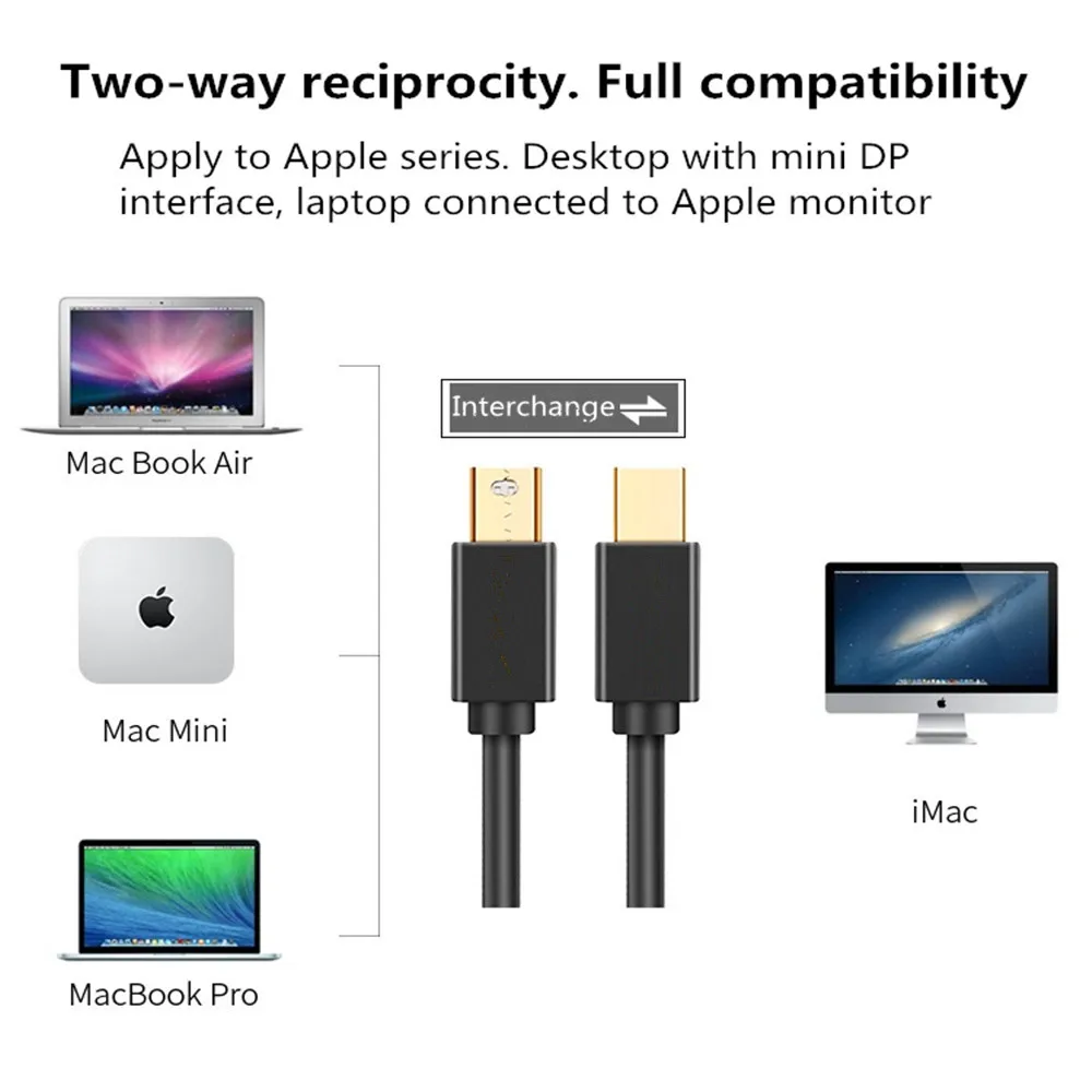 Высококачественный кабель Displayport с Mini DP на штырь-штырь 4K для Macbook/Mac Lenovo Dell |