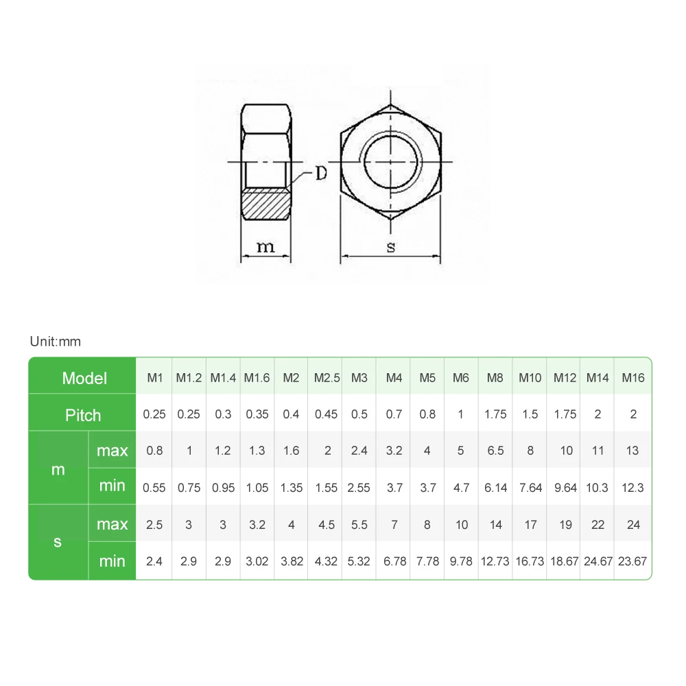 

DIN934 M1 M1.2 M1.4 M1.6 M2 M2.5 M3 M4 M5 M6 M8 M10 M12 M14 M16 Brass Nut Copper Hexagonal Nuts Brass Hex Nuts high strength