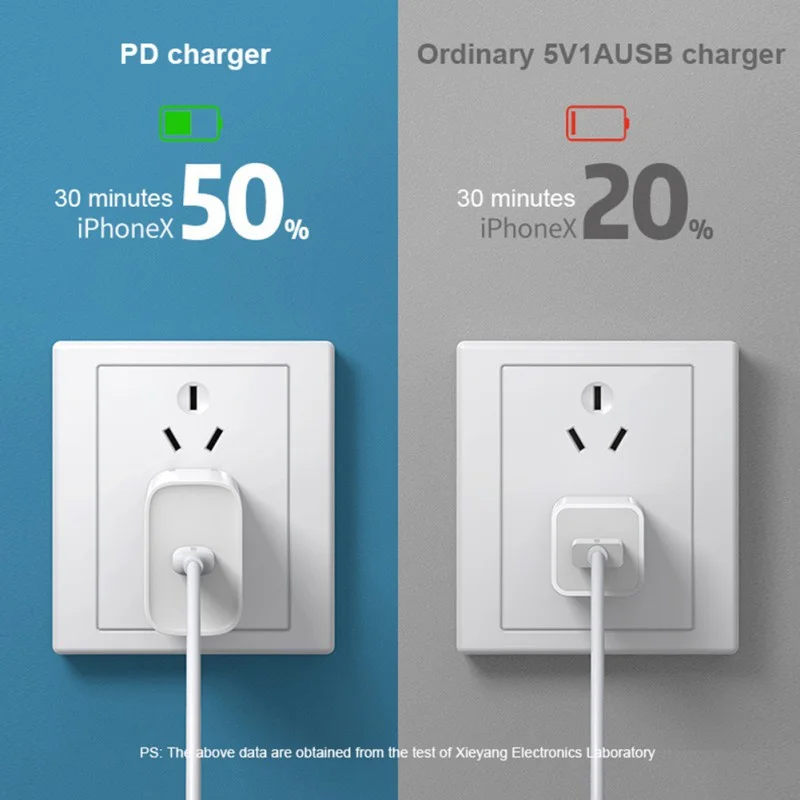 Зарядное устройство PD QC4.0 для Samsung S20 Ultra NOTE 20 10 Apple iPhone 12 11 Pro SE XR iPad USB-адаптер