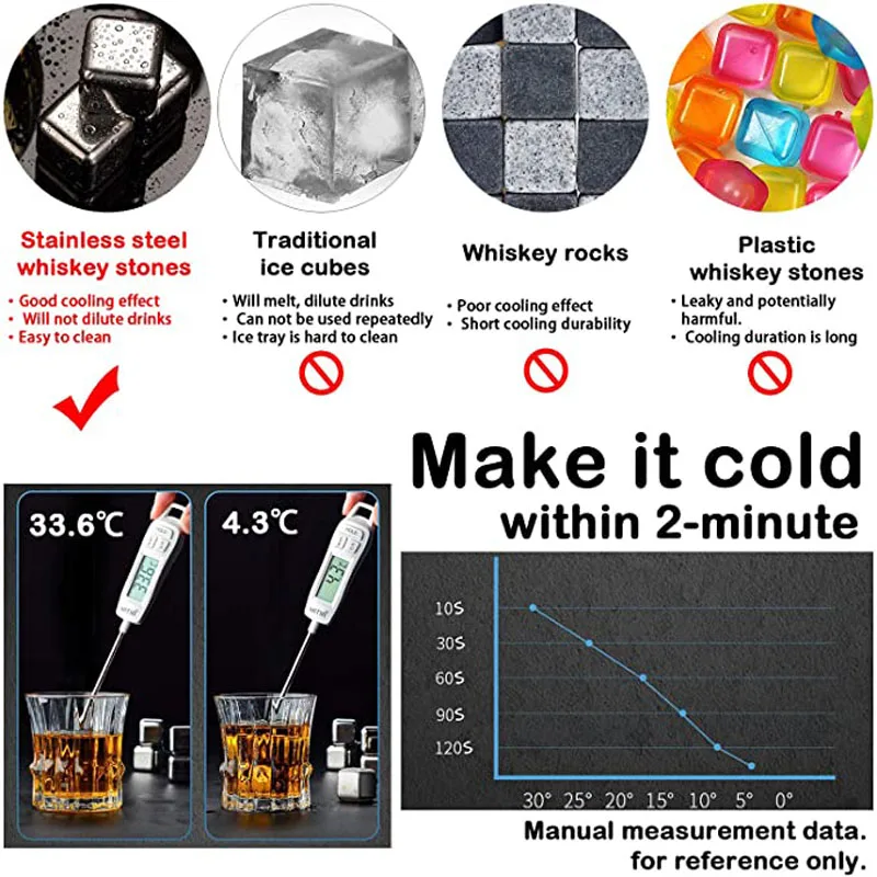 Кубик льда из нержавеющей стали вертикальная стойка для вина быстрое