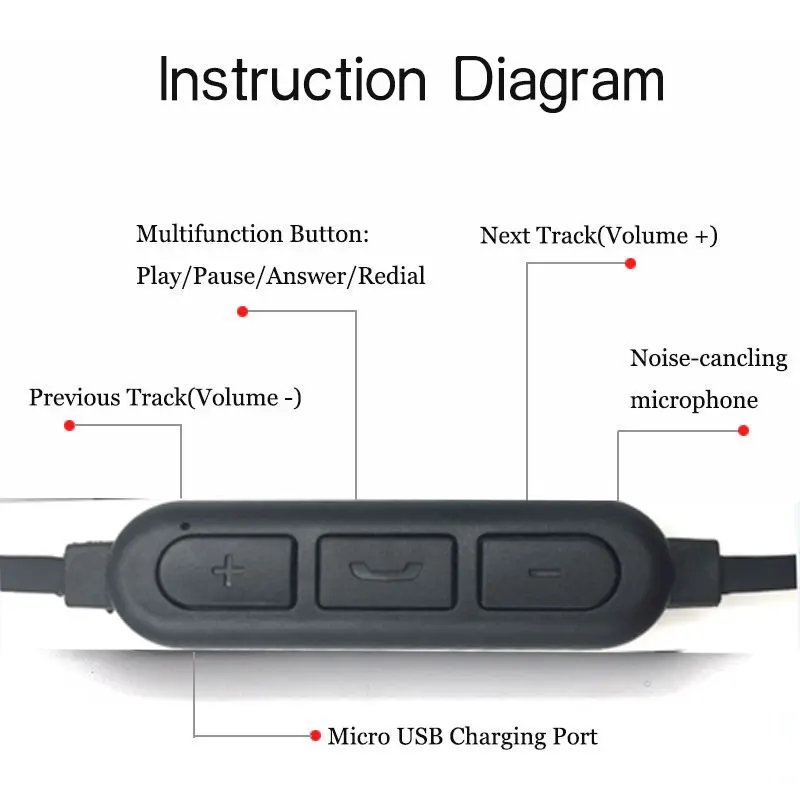 Стереонаушники Bluetooth магнитные беспроводные наушники Спортивные для Xiaomi iPhone