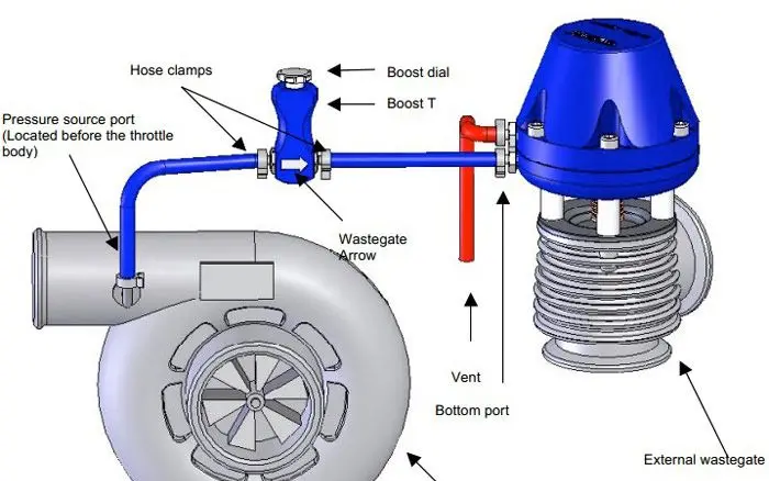 Надувной Турбокомпрессор Т типа подходит для большинства автомобильных