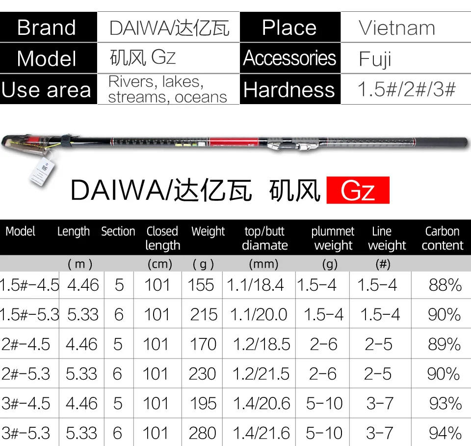 Япония, Daiwa, новинка, Gz, удочка, 4,5 м/5,3 м, FUJI Sic, направляющие кольца, Fuji, катушка, сиденье, углеродное волокно, тело, рок, удочка