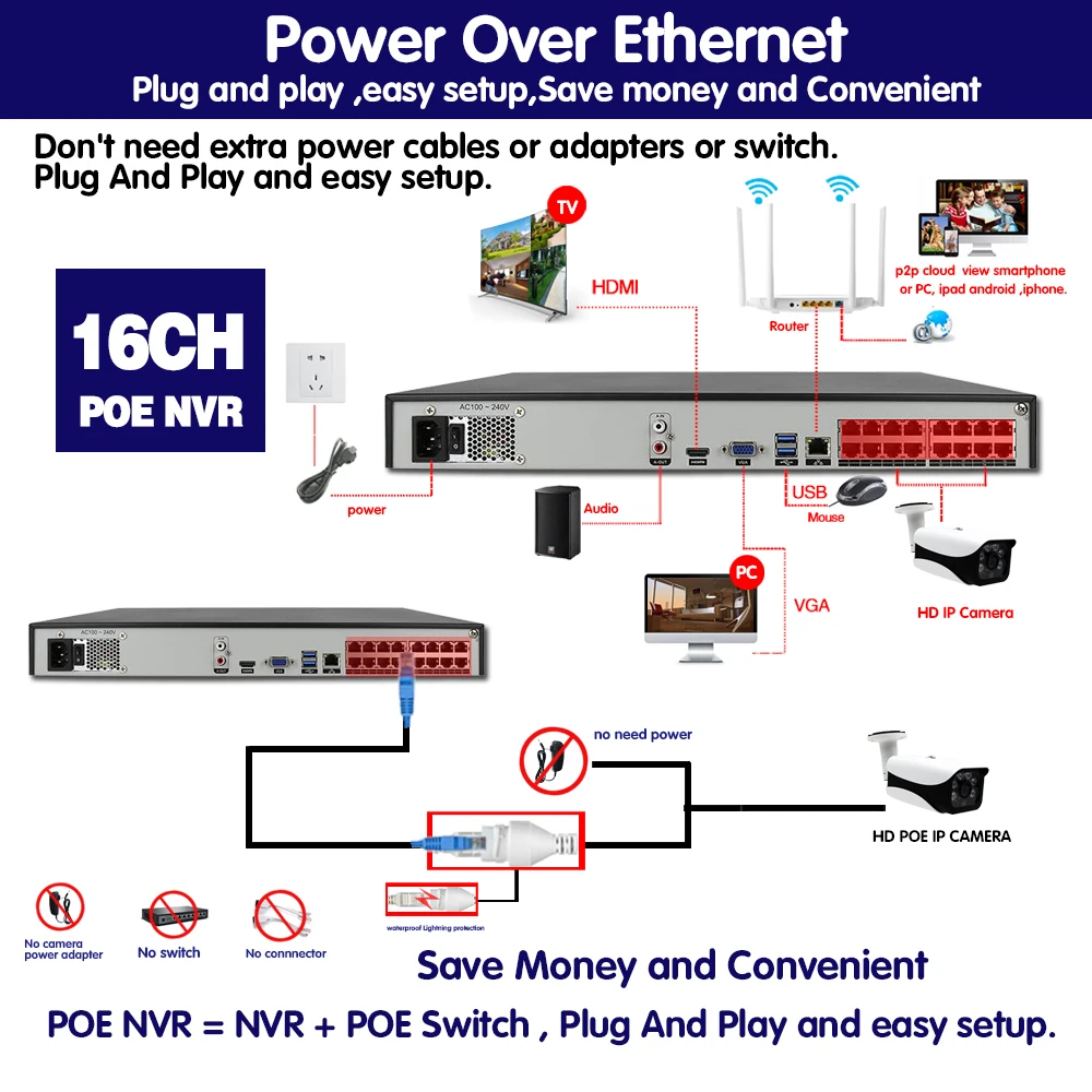 H.265 POE NVR Onvif 2HDD слот 48 В для 4K 5MP 4MP 1080P HD IP камера сетевой видеорегистратор Система